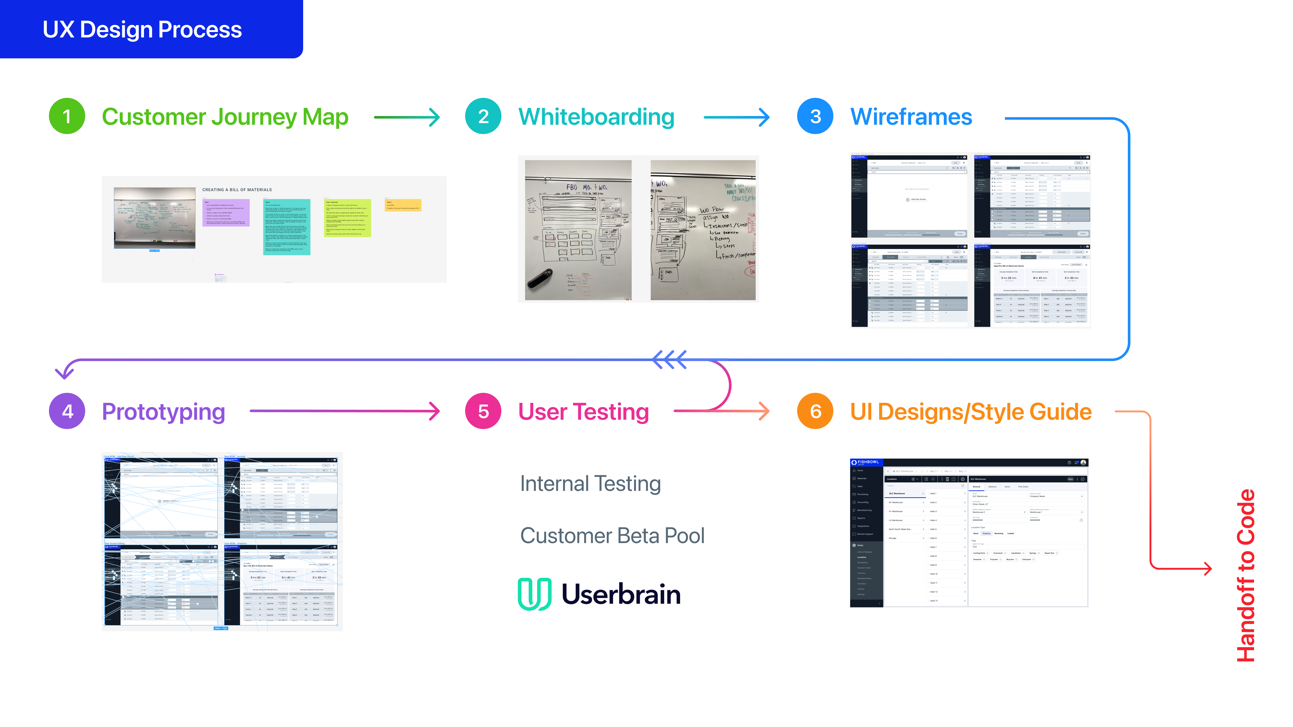 Design Process