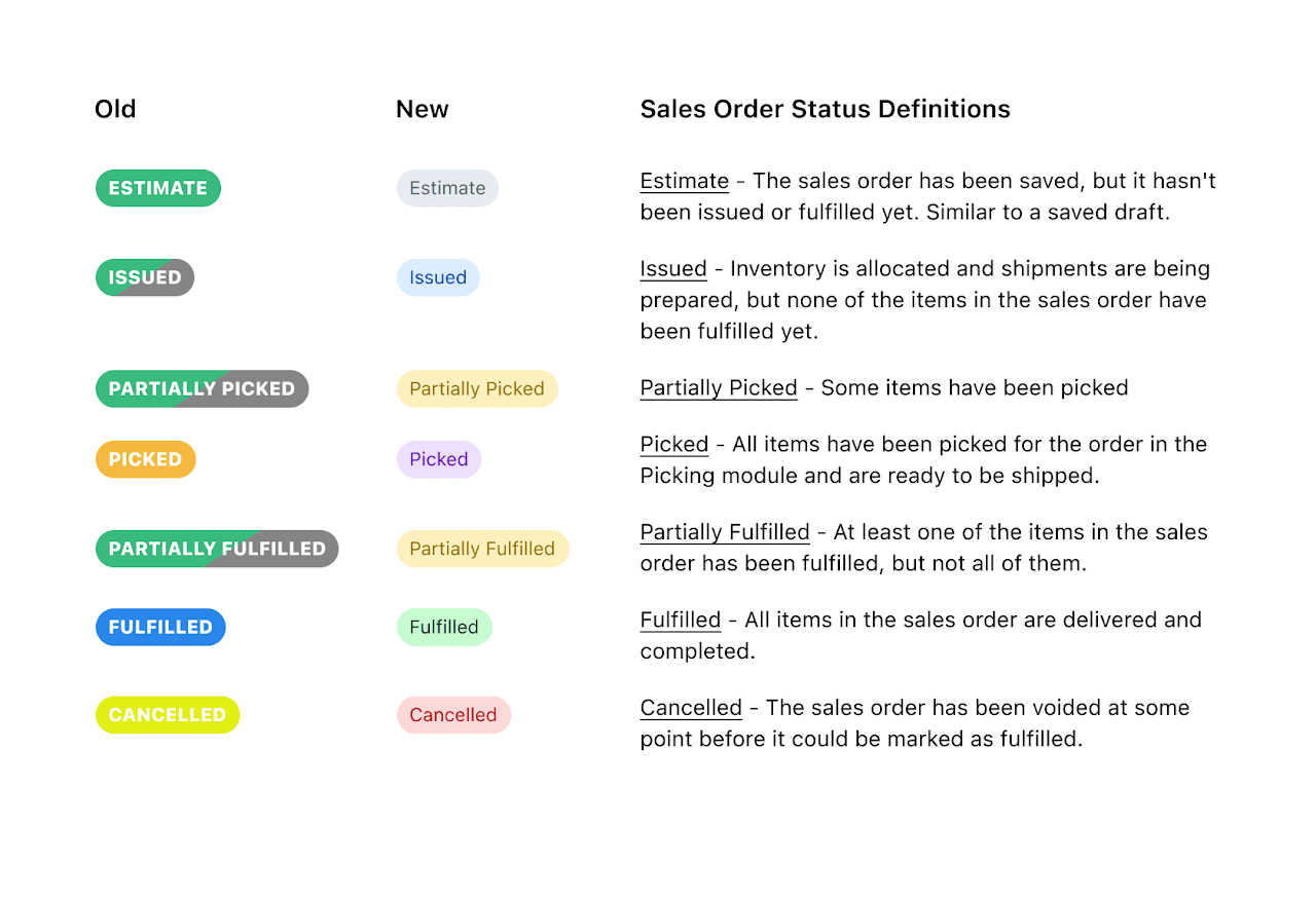 Old and new sales order status labels with definitions